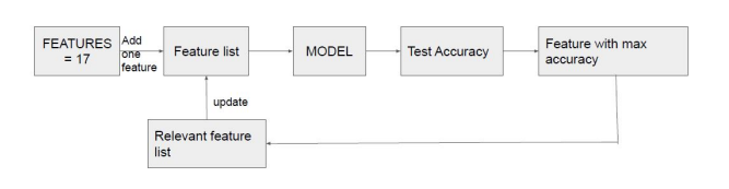 feature_selection