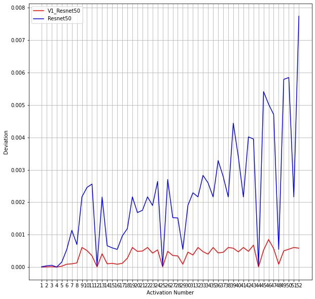 single_deviation