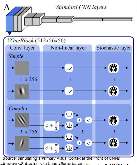 v1_block